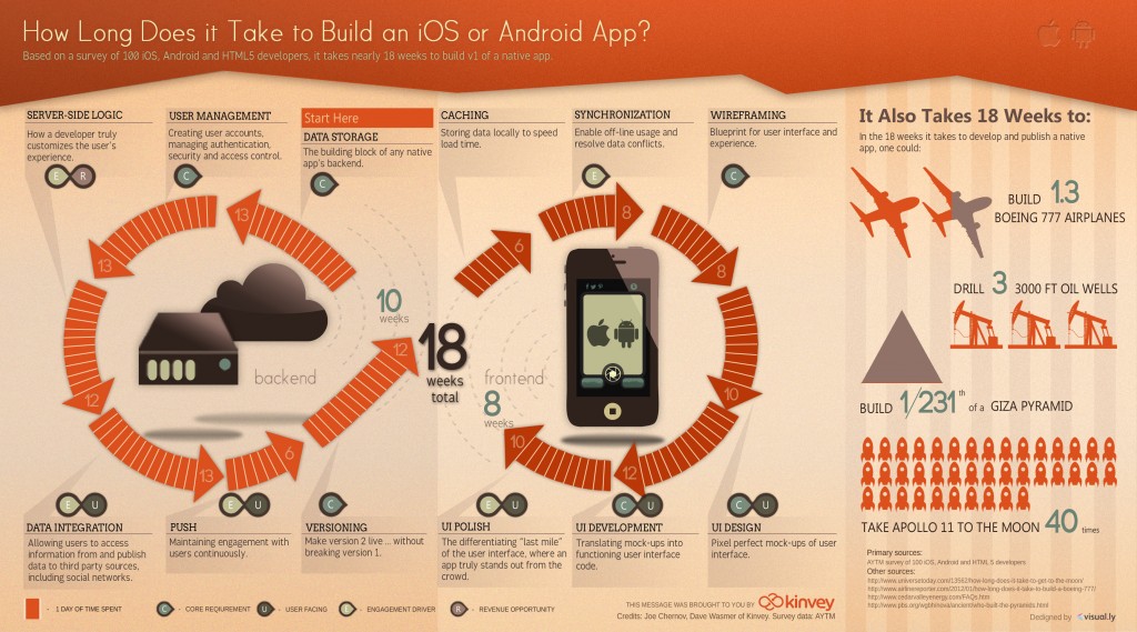 how long does it take to build an app