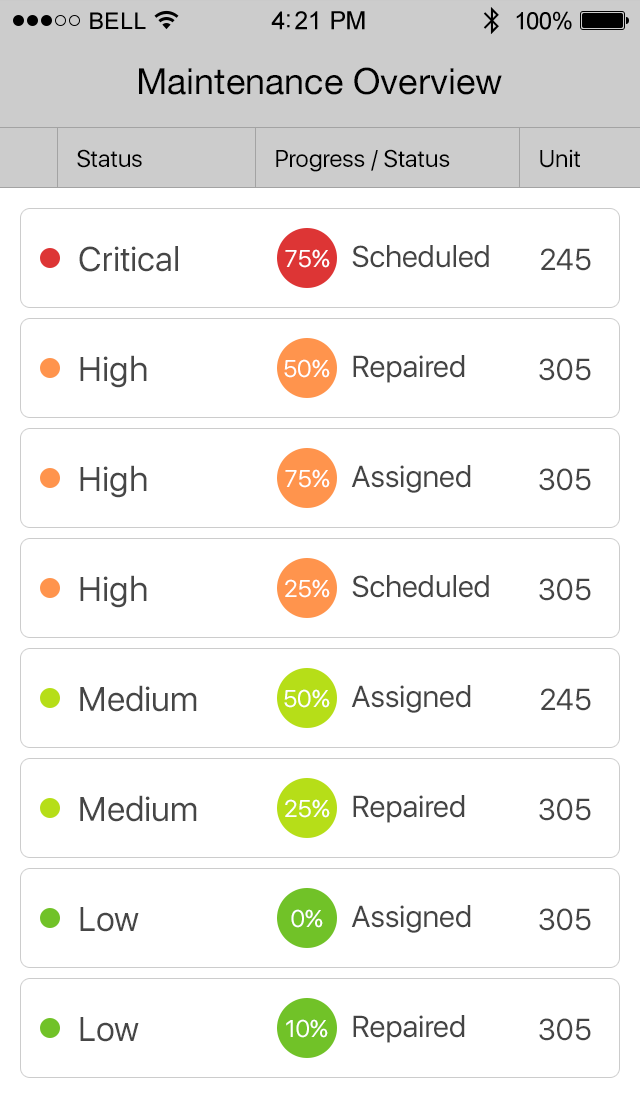 Maintenance Overview