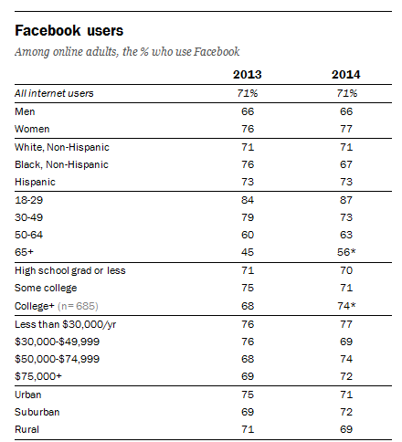 Mobile Audience