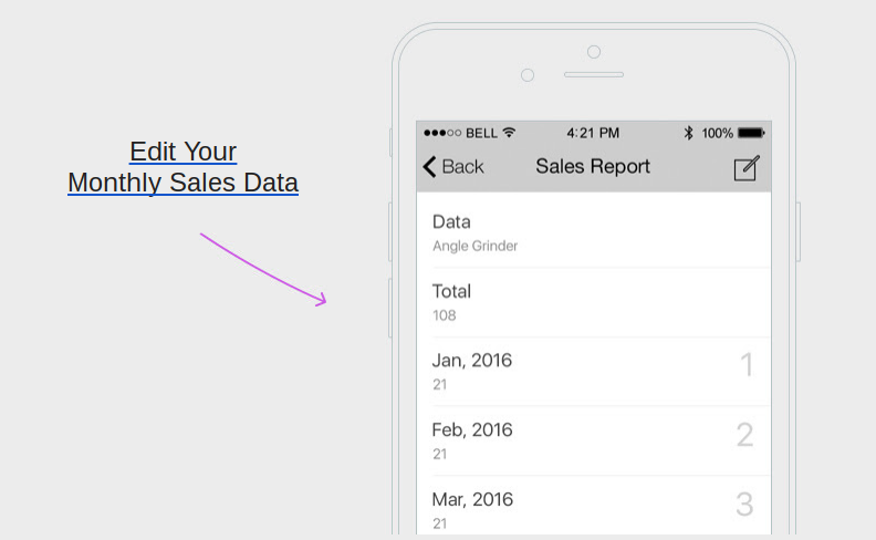 monthly reports